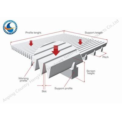 Heavy Duty Welded Wedge Wire Screen Panel For Liquid / Soild Filtration
