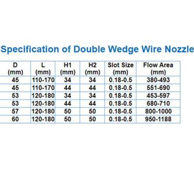 Anti Rust Water Filter Nozzle For Petrochemical / Pharmaceutical Industry