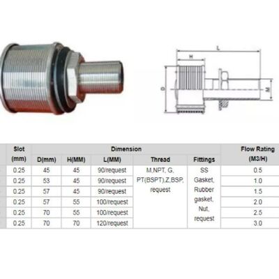 SUS 316L Water Filter Nozzle High Opening Rate With NPT Threaded Ends